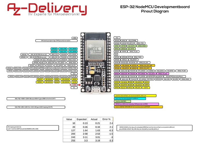 ESP_-_32_NodeMCU_Developmentboard_Pinout_Diagram