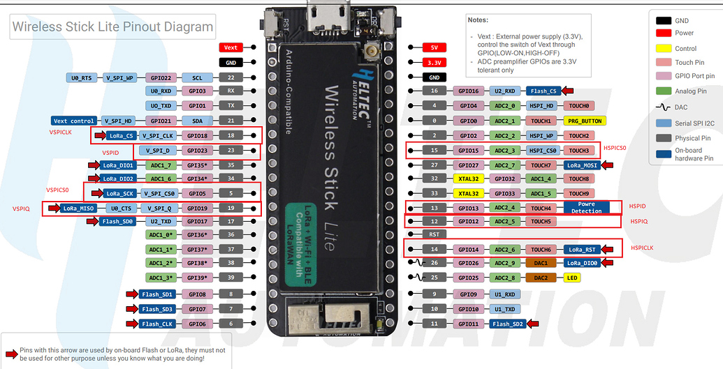 Wireless Stick Lite Lora + SPI Recommended PINS - LoRa Node - Heltec ...