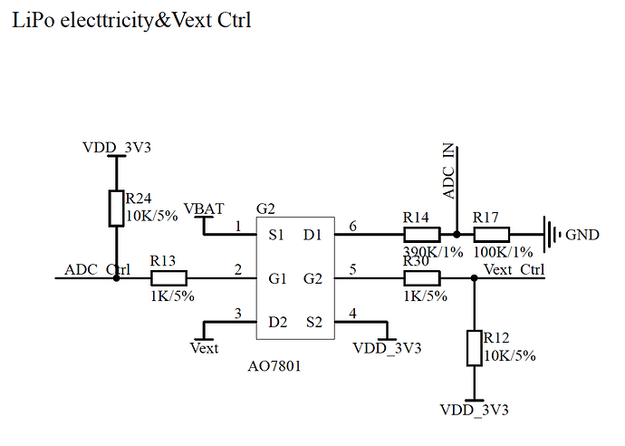 WrongCircuit