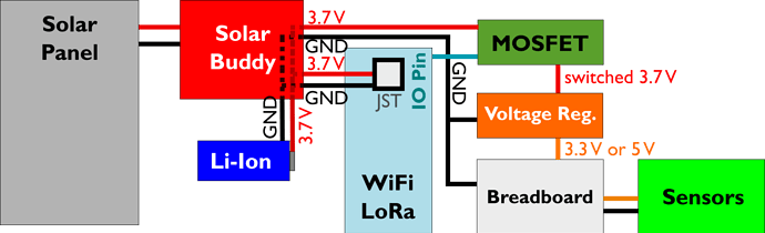 WiFiLoRa-P-FET